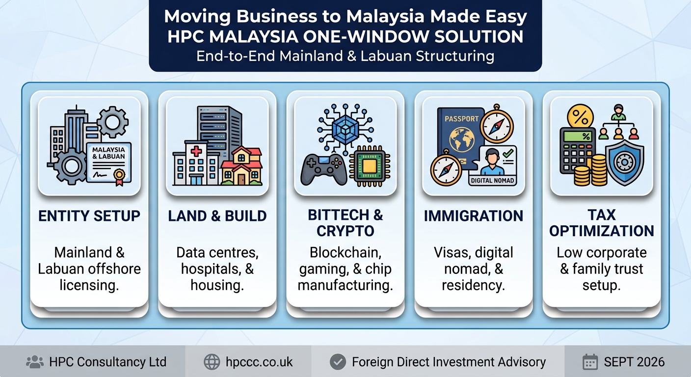 Setting up Business in Malaysia from Tunisia made easy